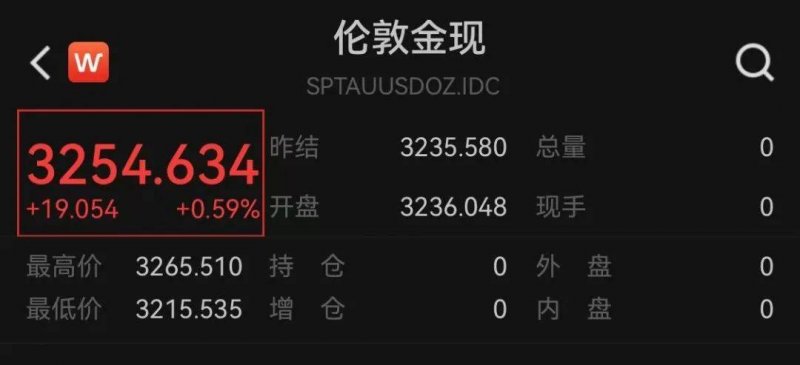 这个股票交易手法，95%的人都没听说过