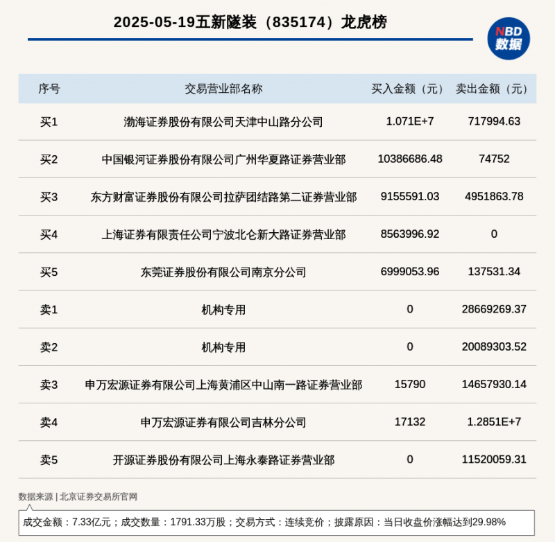掌握这个期货RSI日内交易技巧，轻松提高你的盈利率！