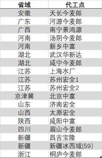 战“三夏” 迎丰收
