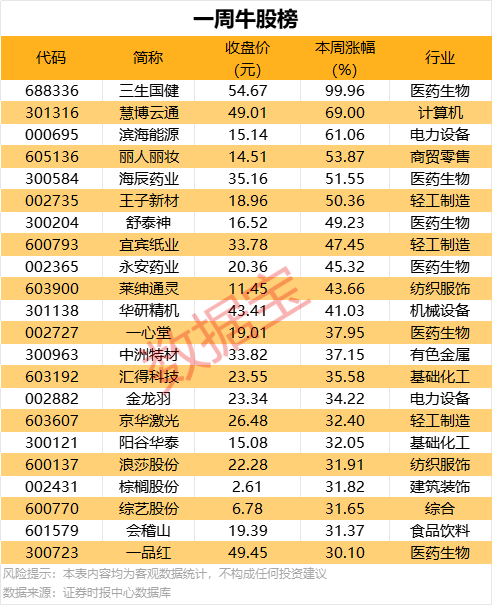 掌握这些简单交易法则，让你在股市中稳步盈利